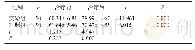 《表2 两组治疗前后SF-36评分比较 (分, ±s)》