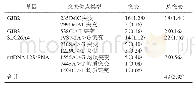 《表1 1 247例新生儿耳聋基因突变位点分布情况[例 (%) ]》