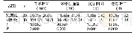 《表1 两组手术及术后恢复情况比较（±s)》