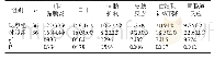 《表2 两组毒副反应发生情况比较[例（%）]》