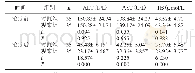 《表1 两组治疗前后肝功能指标水平比较（±s)》