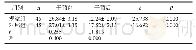 表3 两组干预前、干预后3个月颈椎功能NDI评分比较（分，±s)