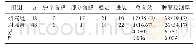 《表1 两组临床疗效比较[例（%）]》