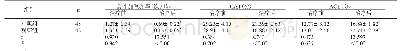 《表1 两组临床疗效比较（±s)》