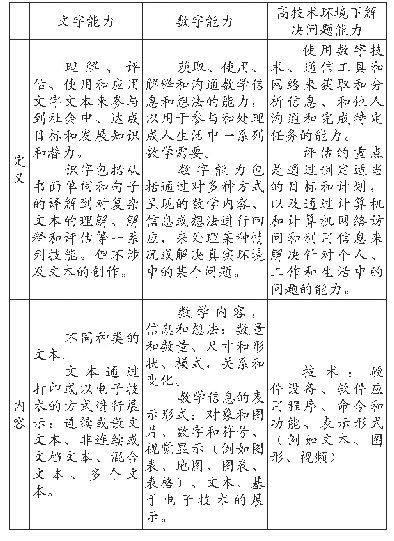 《表1 PIAAC三项关键信息处理能力评估范围总结[4]》