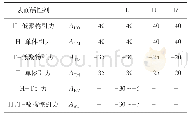 《表2 隐式方法中的几种引力参数》