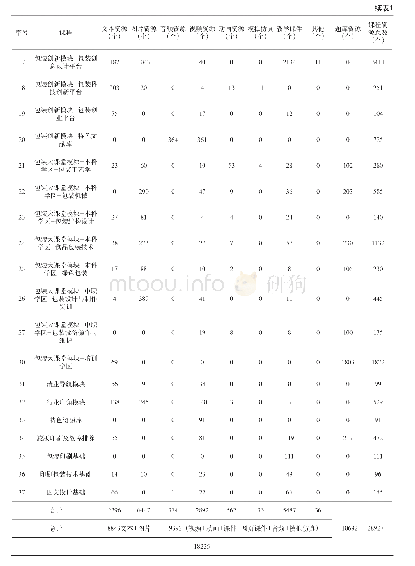 《表1 课程资源：包装技术与设计专业“互联网+”课程资源建设与应用初探》