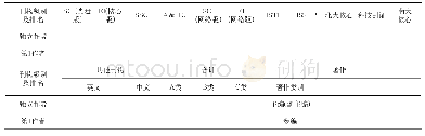 《表1 论文著作统计表：基于层次分析法的高校教师评价体系研究》