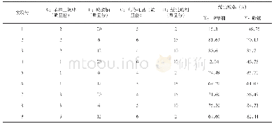 《表4 不同配比缓蚀剂制成的防锈纸的缓蚀效率》