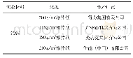 《表1 承印材料：纸张性能对喷墨印刷色域的影响》