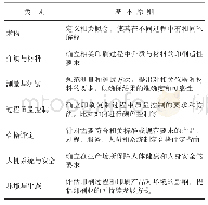 表4 与多个印刷过程相关的通用标准制订基本原则