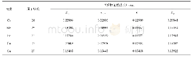 《表1 阳极靶材的特征谱波长参数》