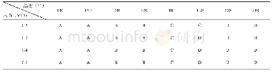 表2 PA/CPP热封失效模式分布