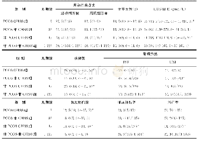 《表2 各组的促排卵情况和妊娠结局比较[中位数 (Q2) , %]》