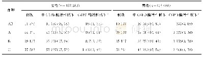 《表2 不同血型组研究对象G6PD酶活性情况比较[n (%) ]》
