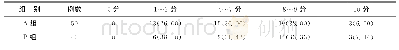 《表1 两组患者UAE术后NRS评分情况[n (%) ]》