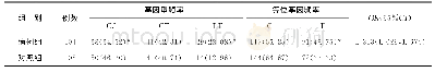 《表2 MTHFR基因C677T位点基因频率比较[n (%) ]》