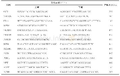 表2 RT-qPCR引物序列