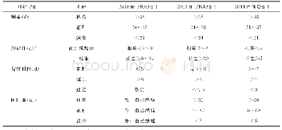 表1 AUB指标的定义与定义变化比较