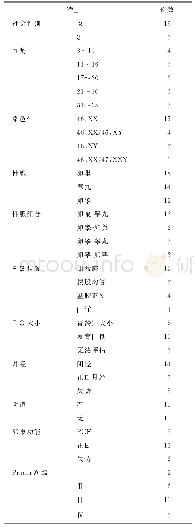 《表1 北京协和医院22例OT-DSD患者的临床特征一览表（n)》