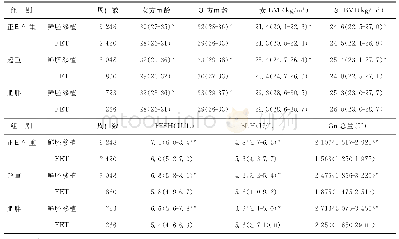 《表1 不同BMI水平组中鲜胚移植组和FET组患者基本情况比较[M(IQR)]》