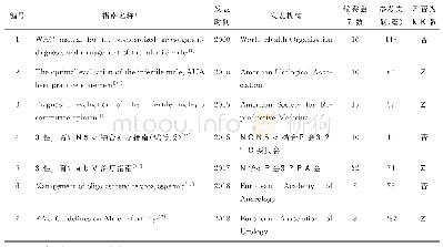 《表1 纳入指南的基本情况》