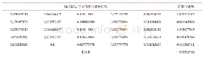 《表3.列正规化矩阵：基于AHP的水利科技项目绩效评估方法》