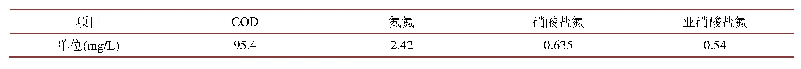 《表2.室内试验原水水质指标》