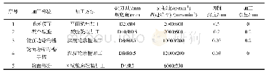 《表2 方案2加工工序参数》