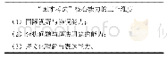 表1：语言的功能及其在国才考试中的应用