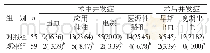 《表2 两组患者并发症情况》