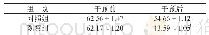《表2 两组患者干预前后心理焦虑评分比较》