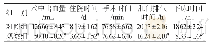 《表1 两组患者手术及术后各指标比较 (n=40, ±s)》