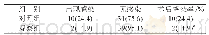 《表3 两组患者术后感染情况比较[n=41, n (%) ]》