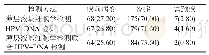 《表1 三种检测方法检测结果比较[n=250, n (%) ]》