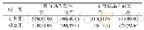 《表1 干预前后两组儿童龋齿发生情况比较[n=1000, n (%) ]》