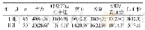 《表1 两组早产儿基础资料数据比较》