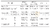 《表1 孕妇围生期B族链球菌感染的危险因素单因素分析》