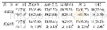 表2 两组患者的临床症状缓解情况比较[n=39, n (%) ]