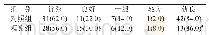 《表1 两组患者随访Harris评分比较[n=50, n (%) ]》