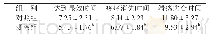 《表2 两组患者病情恢复时间比较（n=40, , d)》