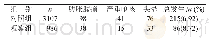 《表2 两组患者不良反应发生率比较》