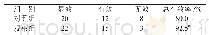 《表1 两组患者临床疗效比较(n=40,例)》