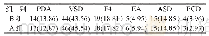 《表1 两组资料疾病类型诊断率的比较[n=101,n(%)]》