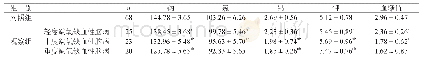 《表1 两组新生儿的血糖及电解质比较(s,mmol·L-1)》