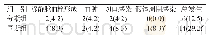 《表3 两组患者并发症发生情况比较[n=48,n(%)]》