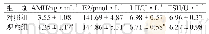 《表1 两组患者激素水平比较(n=40,s)》