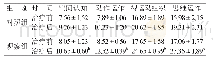 《表2 两组患者治疗前后认知功能评分比较(n=40,s,分)》