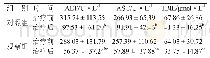 表2 两组患者治疗前后肝功能指标比较（n=36,s)