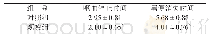 《表2 两组患者病情好转时间比较（n=43,s,d)》